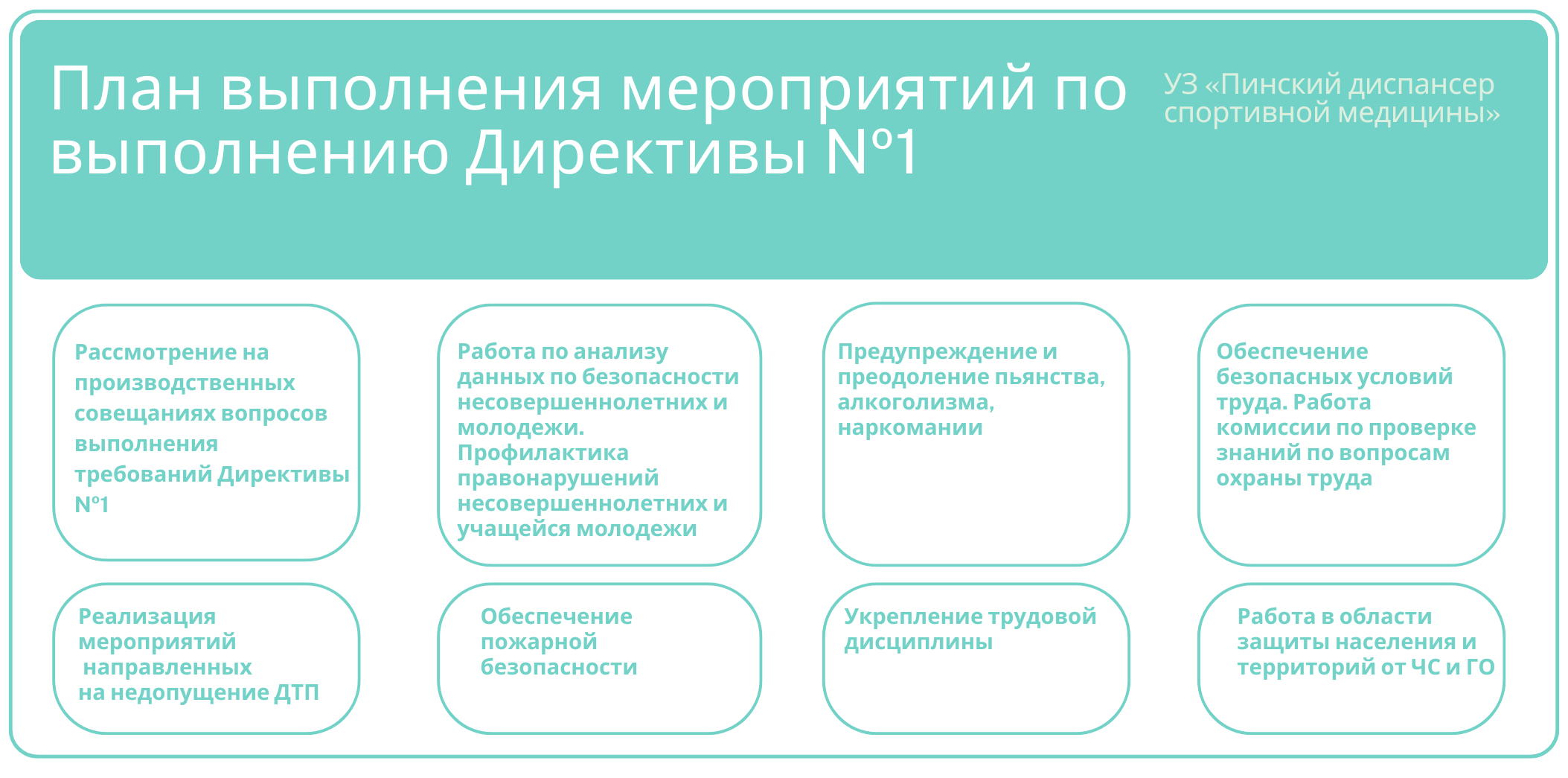 План мероприятий по выполнению Директивы №1